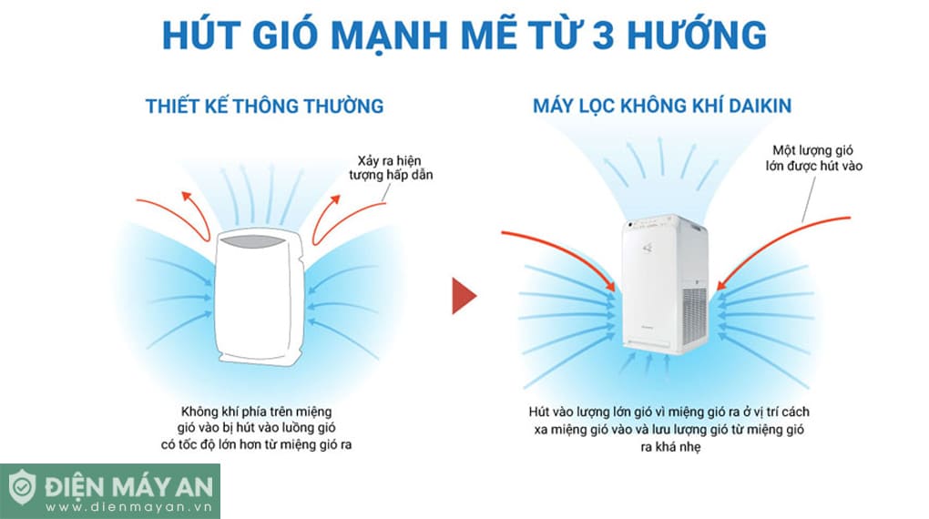 Máy lọc không khí Daikin MC55UVM6-7 37W